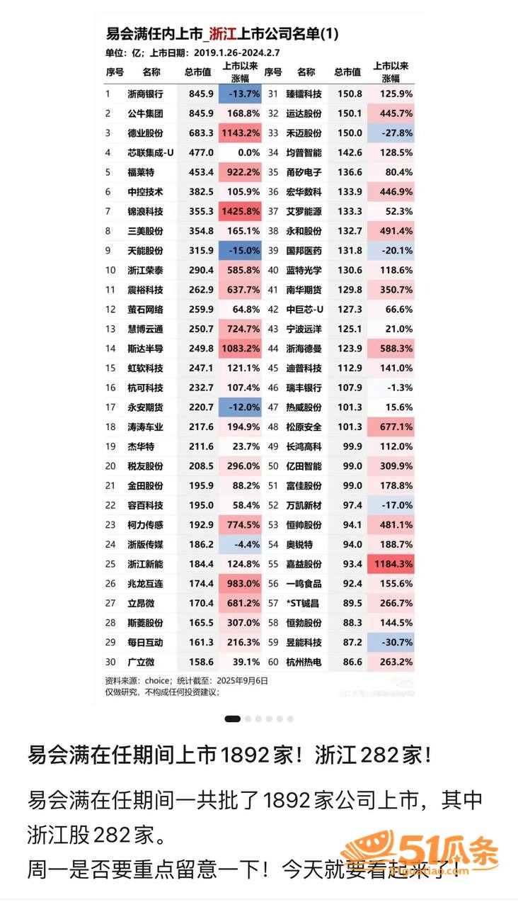 易会满 权色交易被双相关图片10