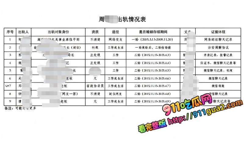 湖南永州商务局长 周晓芬 婚内出轨离婚 照片8